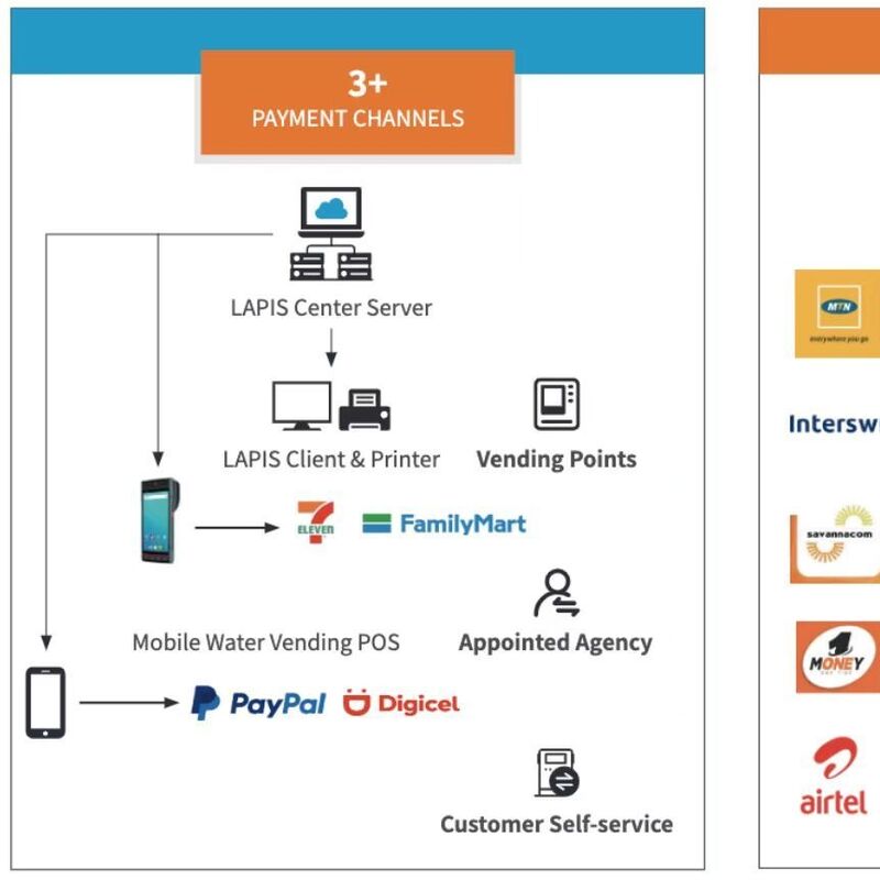 고품질의 STS 선불 가스 미터 STG16-S OIML R137 인증, 6년 배터리 및 원격 모니터링