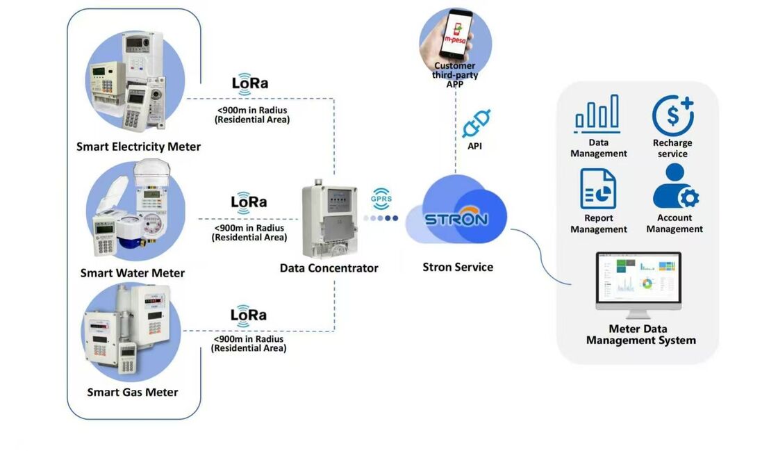 냉수 계측기 0-40 섭씨 IOT 스마트 물 계측기 M-BUS 및 RS-485 통신 포트를 통해 물 사용 분석을 제공합니다